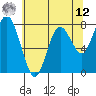 Palix River tide chart for Monday, May 12, 2025