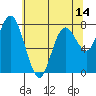 Palix River tide chart for Wednesday, May 14, 2025