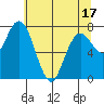 Palix River tide chart for Saturday, May 17, 2025