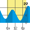 Palix River tide chart for Thursday, May 22, 2025