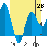 Palix River tide chart for Wednesday, May 28, 2025