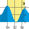 Palix River tide chart for Saturday, May 3, 2025