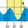 Palix River tide chart for Monday, May 5, 2025