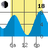 Palix River tide chart for Wednesday, June 18, 2025