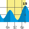 Palix River tide chart for Thursday, June 19, 2025