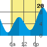 Palix River tide chart for Friday, June 20, 2025
