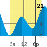 Palix River tide chart for Saturday, June 21, 2025