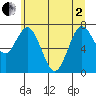 Palix River tide chart for Monday, June 2, 2025