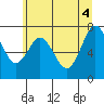 Palix River tide chart for Wednesday, June 4, 2025