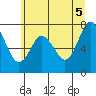 Palix River tide chart for Thursday, June 5, 2025