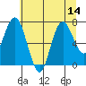 Palix River tide chart for Monday, July 14, 2025