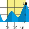 Palix River tide chart for Saturday, July 19, 2025