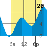 Palix River tide chart for Sunday, July 20, 2025