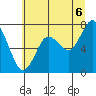 Palix River tide chart for Sunday, July 6, 2025