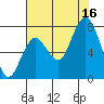 Palix River tide chart for Saturday, August 16, 2025