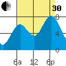 Palix River tide chart for Saturday, August 30, 2025