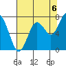 Palix River tide chart for Wednesday, August 6, 2025