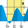 Palix River tide chart for Friday, August 8, 2025