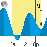 Palix River tide chart for Saturday, August 9, 2025