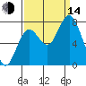 Palix River tide chart for Sunday, September 14, 2025
