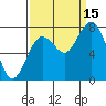 Palix River tide chart for Monday, September 15, 2025