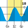 Palix River tide chart for Thursday, September 18, 2025