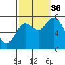 Palix River tide chart for Tuesday, September 30, 2025