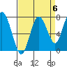 Palix River tide chart for Saturday, September 6, 2025