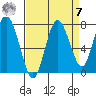 Palix River tide chart for Sunday, September 7, 2025