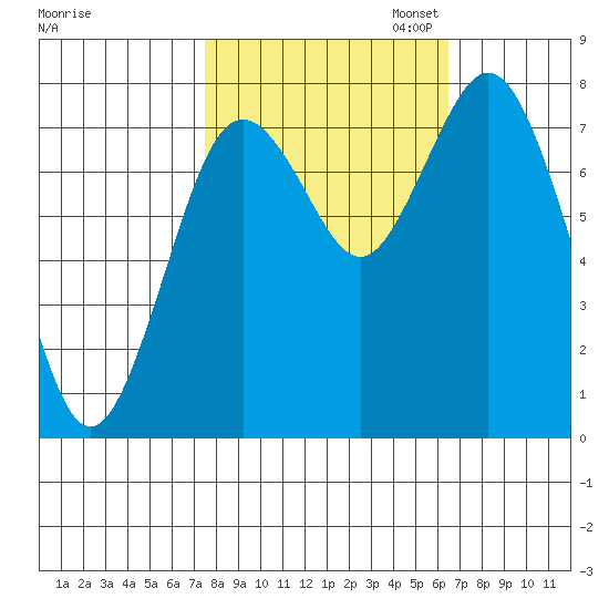 Palix River tide chart for Tuesday, October 14, 2025