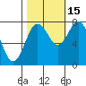 Palix River tide chart for Wednesday, October 15, 2025