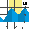 Palix River tide chart for Thursday, October 30, 2025