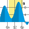 Palix River tide chart for Thursday, October 9, 2025