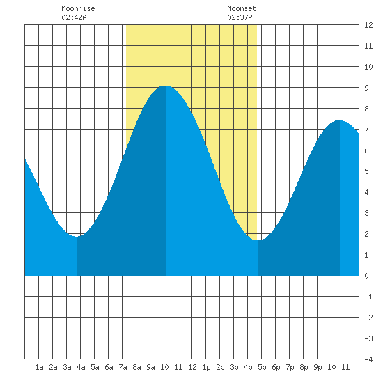 Palix River tide chart for Saturday, November 15, 2025