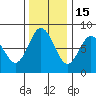 Palix River tide chart for Saturday, November 15, 2025