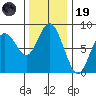Palix River tide chart for Wednesday, November 19, 2025