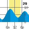 Palix River tide chart for Saturday, November 29, 2025