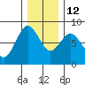 Palix River tide chart for Friday, December 12, 2025