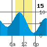 Palix River tide chart for Monday, December 15, 2025