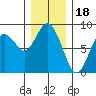 Palix River tide chart for Thursday, December 18, 2025