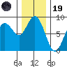 Palix River tide chart for Friday, December 19, 2025
