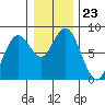Palix River tide chart for Tuesday, December 23, 2025