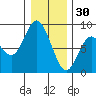 Palix River tide chart for Tuesday, December 30, 2025