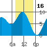 Palix River tide chart for Friday, January 16, 2026