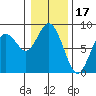Palix River tide chart for Saturday, January 17, 2026