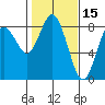 Palix River tide chart for Sunday, February 15, 2026