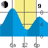 Palix River tide chart for Monday, February 9, 2026