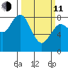 Palix River tide chart for Wednesday, March 11, 2026