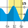 Palix River tide chart for Sunday, March 15, 2026