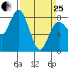 Palix River tide chart for Wednesday, March 25, 2026